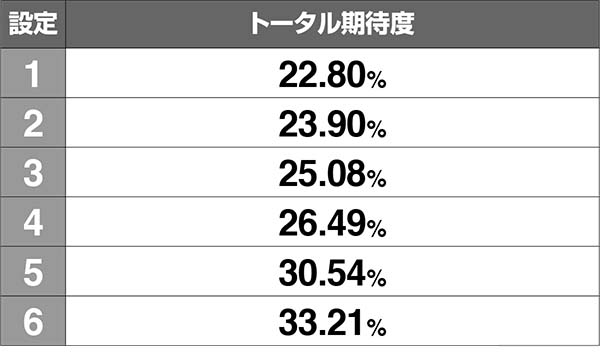 エヴァAT777コード777チャレンジ抽選