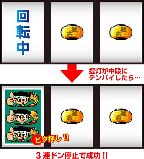 ドンちゃん2ボーナス中の打ち方