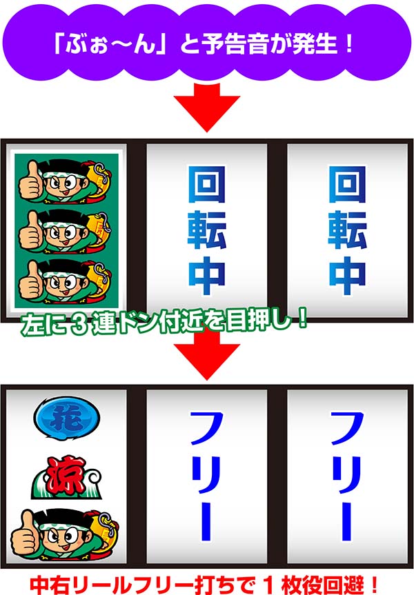 ドンちゃん2ボーナス中の打ち方