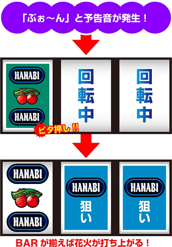 ドンちゃん2ボーナス中の打ち方