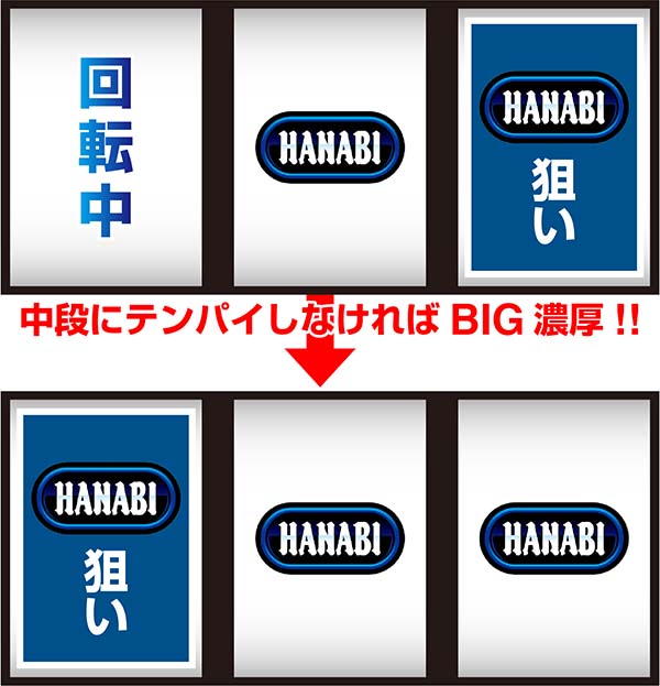 ドンちゃん2ボーナス判別手順