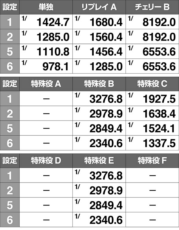 ドンちゃん2小役別・ボーナス実質確率