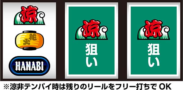 ドンちゃん2通常時の打ち方