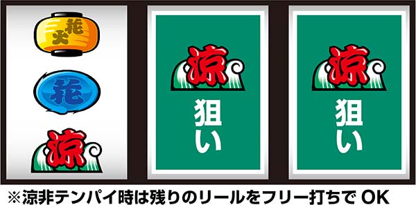 ドンちゃん2通常時の打ち方