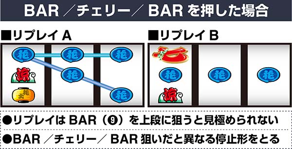 ドンちゃん2通常時の打ち方