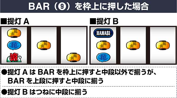 ドンちゃん2通常時の打ち方