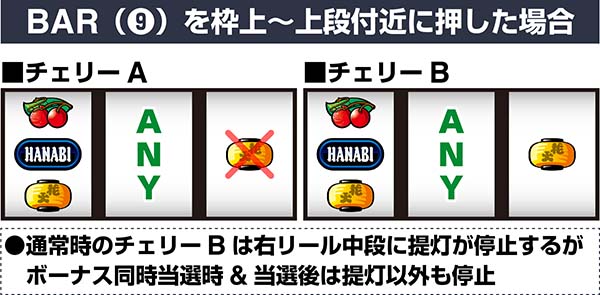 ドンちゃん2通常時の打ち方