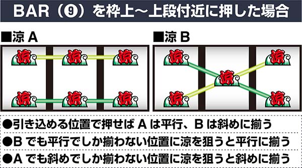 ドンちゃん2通常時の打ち方