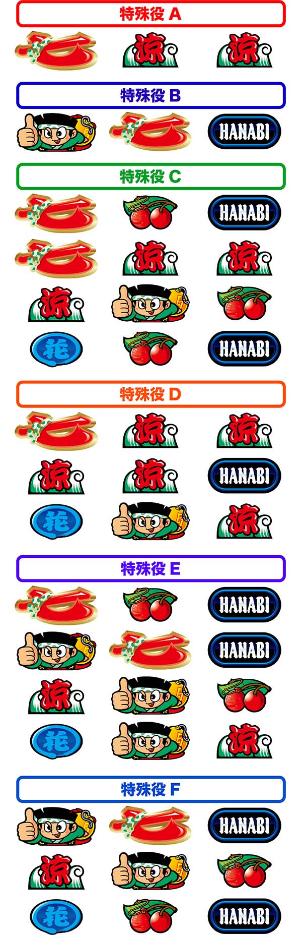 ドンちゃん2特殊役の停止形