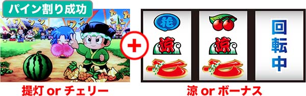 ドンちゃん2演出&出目の組み合わせ別法則