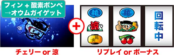ドンちゃん2演出&出目の組み合わせ別法則