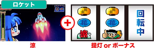 ドンちゃん2RT中・演出&出目の組み合わせ別法則