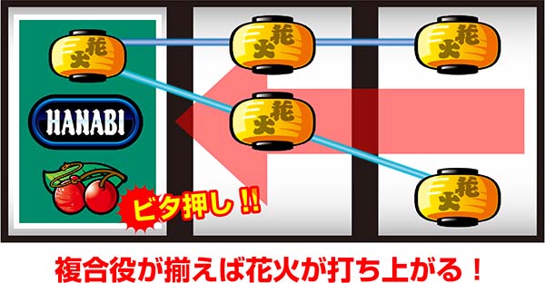 ドンちゃん2ボーナス中の花火振り分け