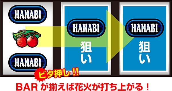 ドンちゃん2ボーナス中の花火振り分け