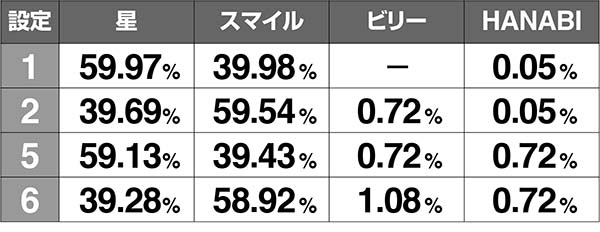 ドンちゃん2ボーナス中の花火振り分け