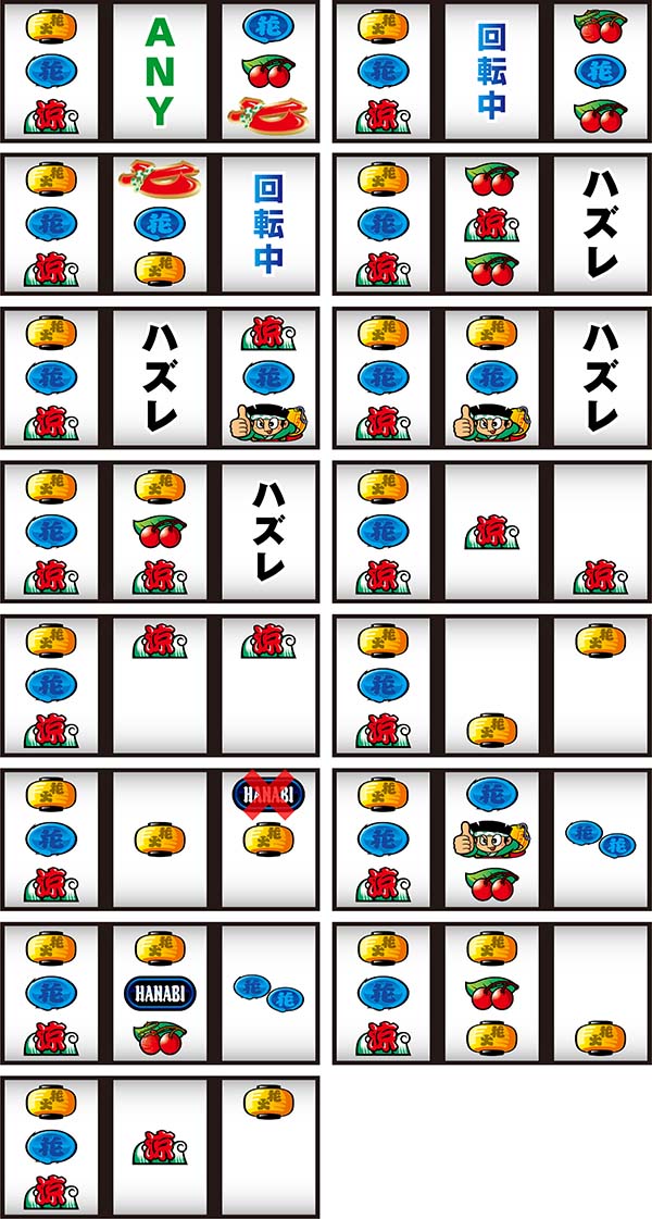 ドンちゃん2リーチ目紹介