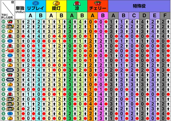 ドンちゃん2リール制御〜左第1停止