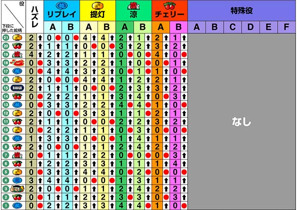 ドンちゃん2リール制御〜中第1停止