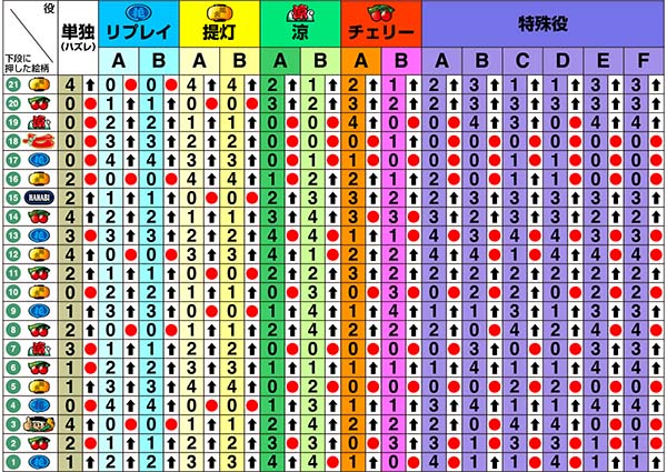 ドンちゃん2リール制御〜中第1停止