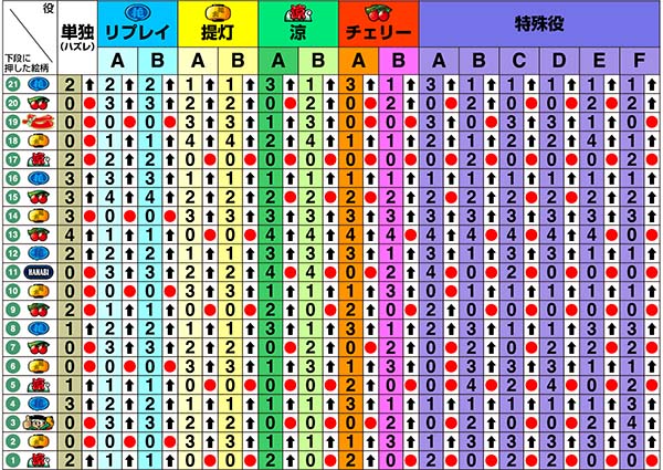 ドンちゃん2リール制御〜右第1停止