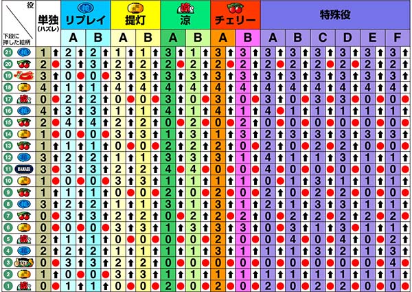 ドンちゃん2リール制御〜右第1停止