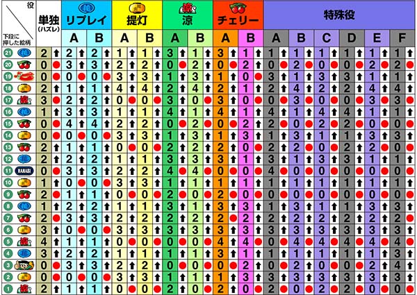ドンちゃん2リール制御〜右第1停止
