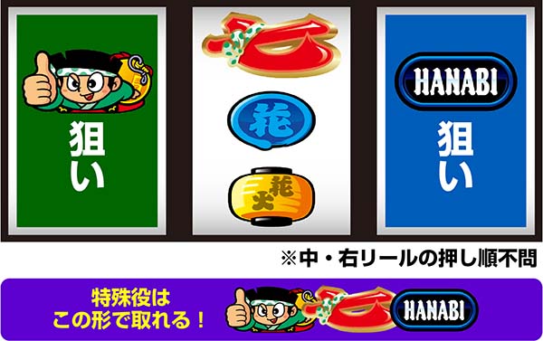 ドンちゃん2全役を獲得できる中押し手順