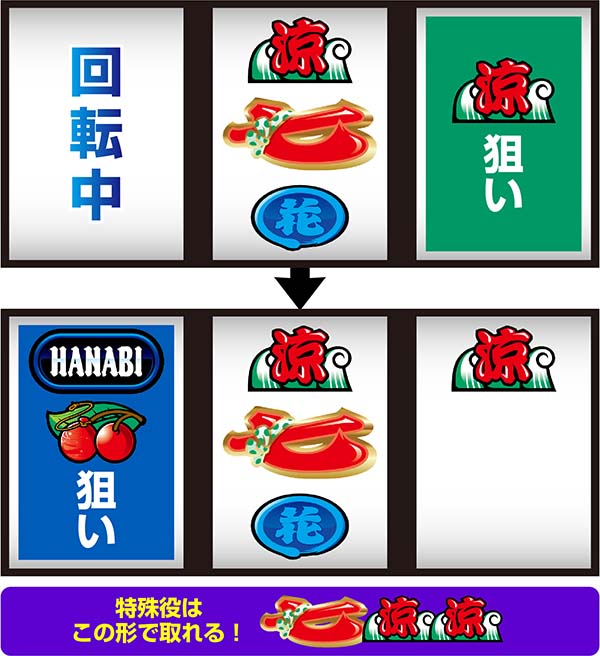 ドンちゃん2全役を獲得できる中押し手順