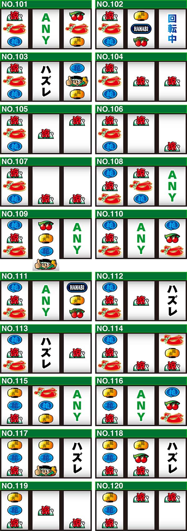 ドンちゃん2ユニメモのリーチ目コレクション一覧