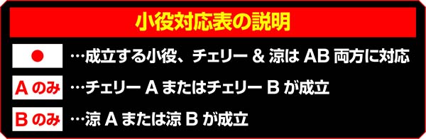 ドンちゃん2演出の対応役&期待度