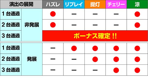 ドンちゃん2演出の対応役&期待度