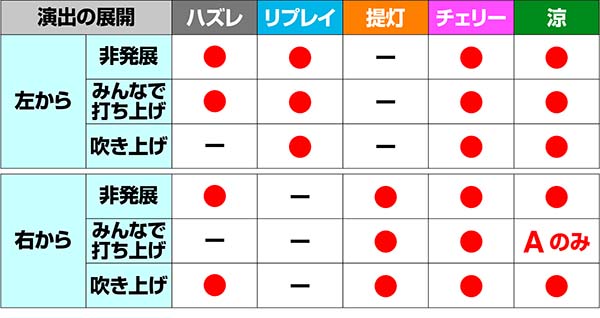 ドンちゃん2演出の対応役&期待度