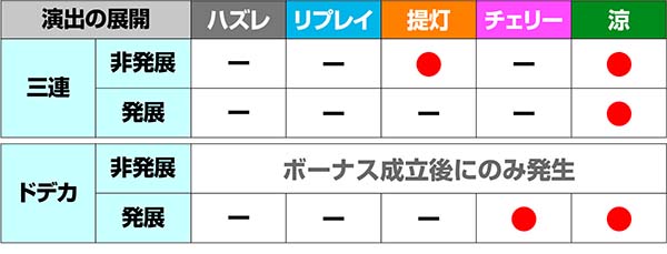 ドンちゃん2演出の対応役&期待度