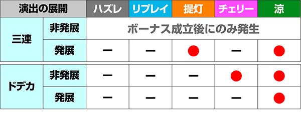 ドンちゃん2演出の対応役&期待度