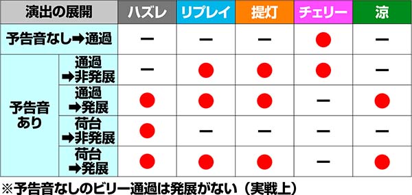 ドンちゃん2演出の対応役&期待度