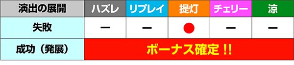ドンちゃん2演出の対応役&期待度