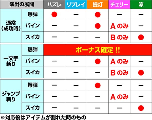 ドンちゃん2演出の対応役&期待度