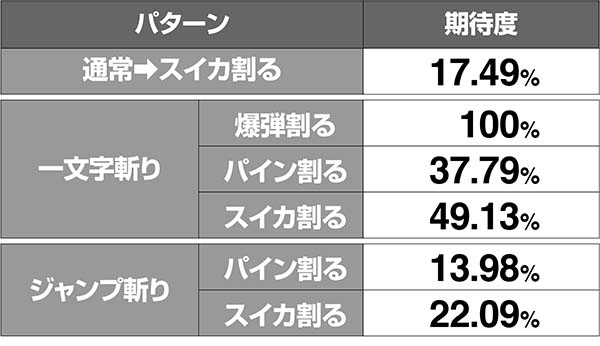 ドンちゃん2演出の対応役&期待度