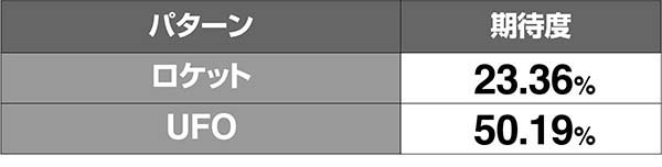 ドンちゃん2RT中演出の対応役&期待度