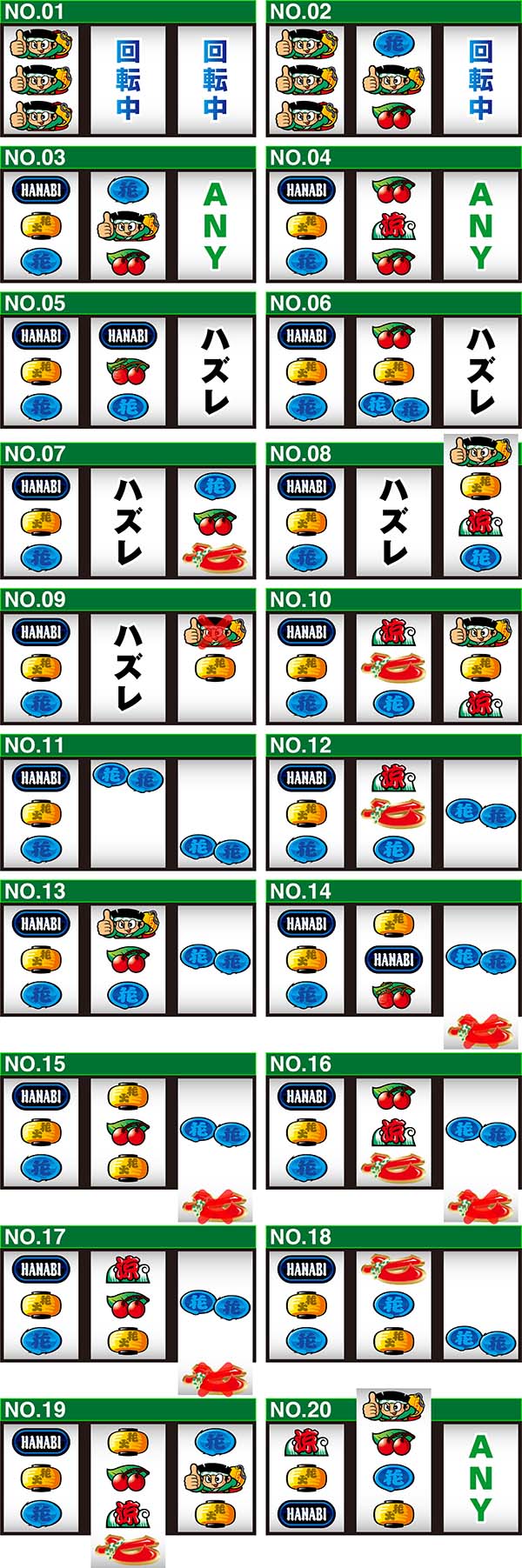 ドンちゃん2ユニメモのリーチ目コレクション一覧