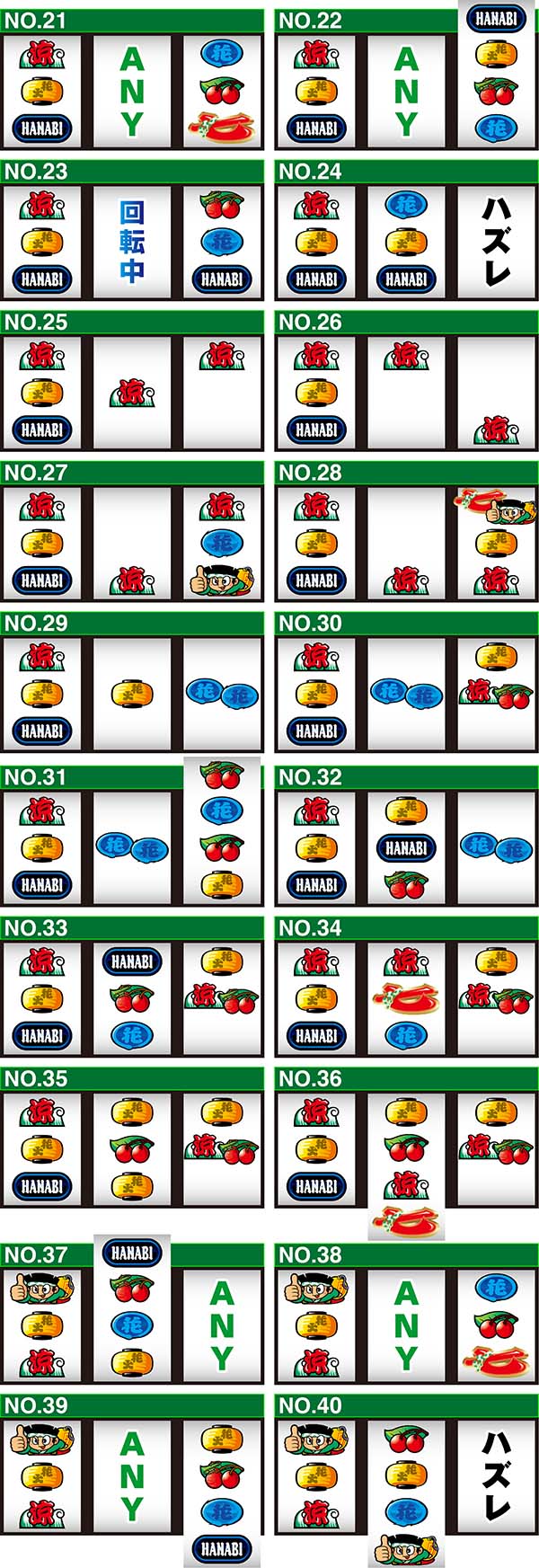 ドンちゃん2ユニメモのリーチ目コレクション一覧