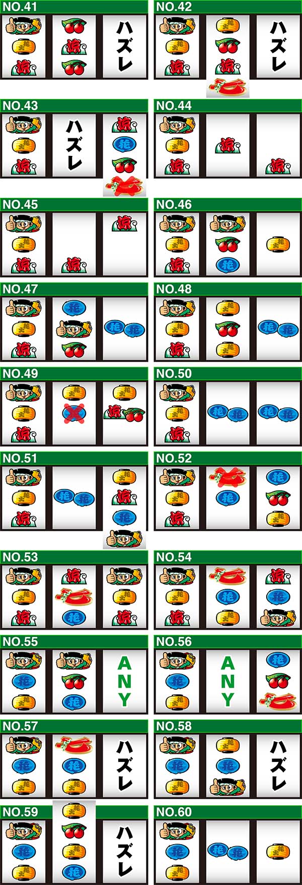 ドンちゃん2ユニメモのリーチ目コレクション一覧