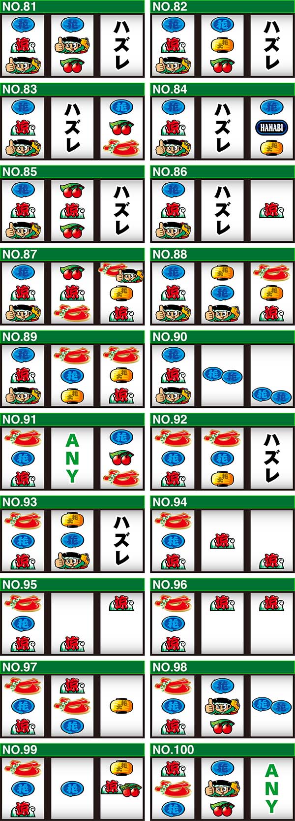 ドンちゃん2ユニメモのリーチ目コレクション一覧