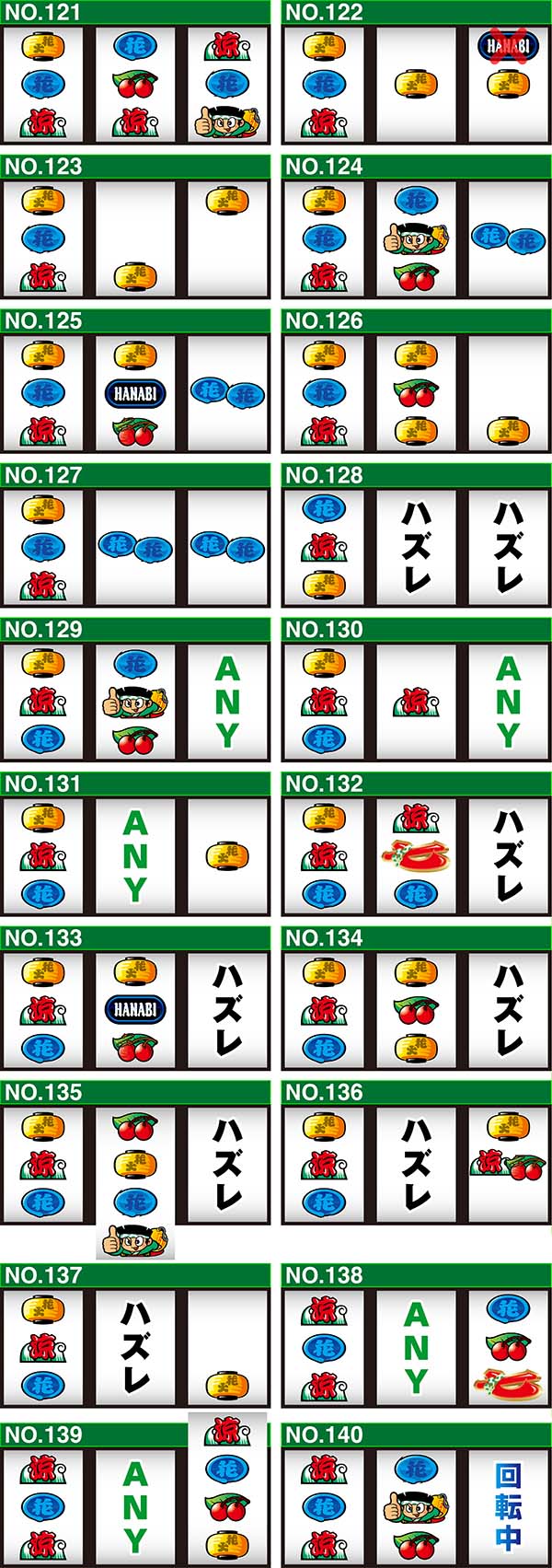 ドンちゃん2ユニメモのリーチ目コレクション一覧