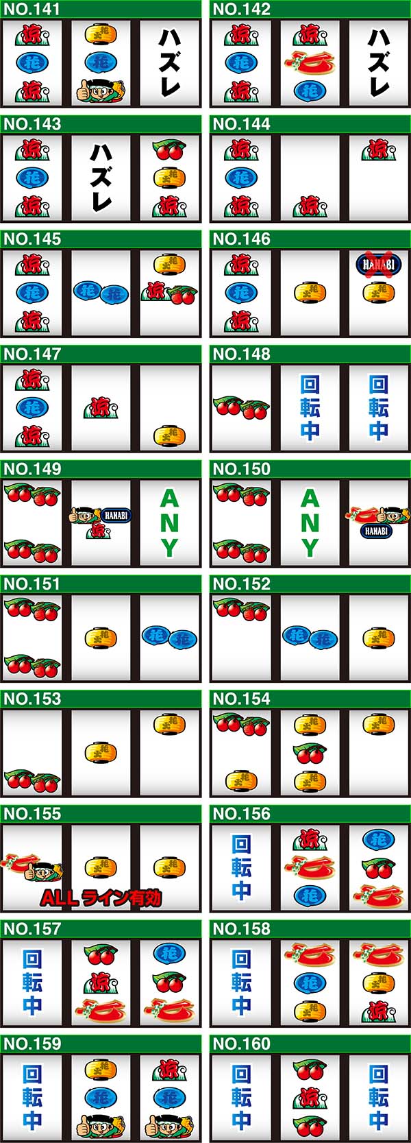 ドンちゃん2ユニメモのリーチ目コレクション一覧