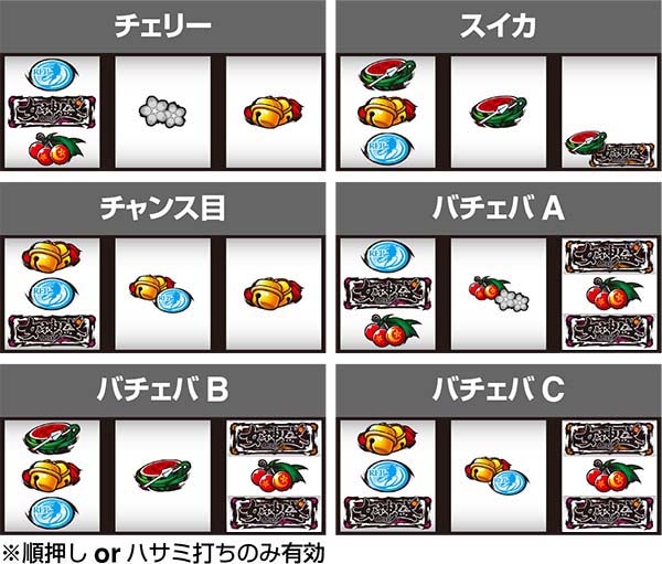 黄門ちゃま女神盛通常時の打ち方