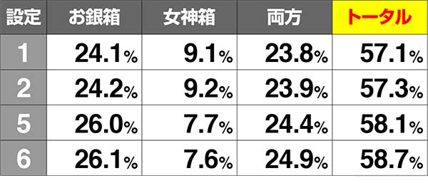 黄門ちゃま女神盛お銀ちゃんねるの概要
