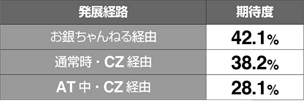 黄門ちゃま女神盛バトル・汚名返上中の抽選