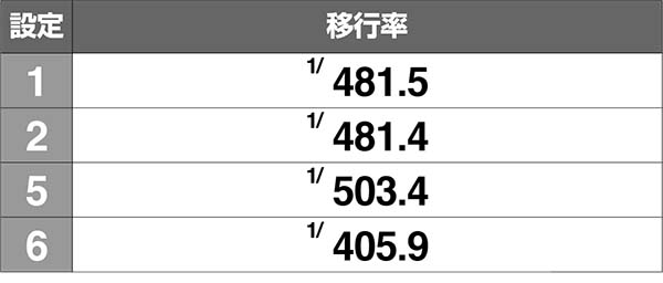 黄門ちゃま女神盛喝ゾーンの詳細