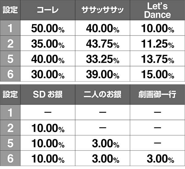 黄門ちゃま女神盛AT終了画面